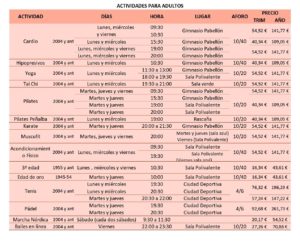 XXXIV Campaña Deportiva Municipal 2020/21 - Actividades para Adultos