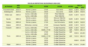 XXXIV Campaña Deportiva Municipal 2020/21 - Escuelas Deportivas Municipales