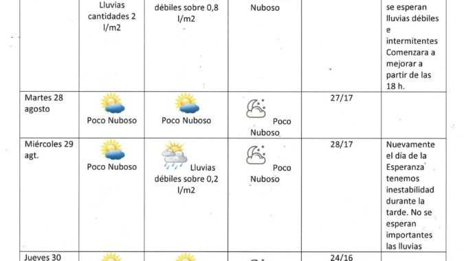 previsión meteorológica Fiestas Segorbe 2018 - 2